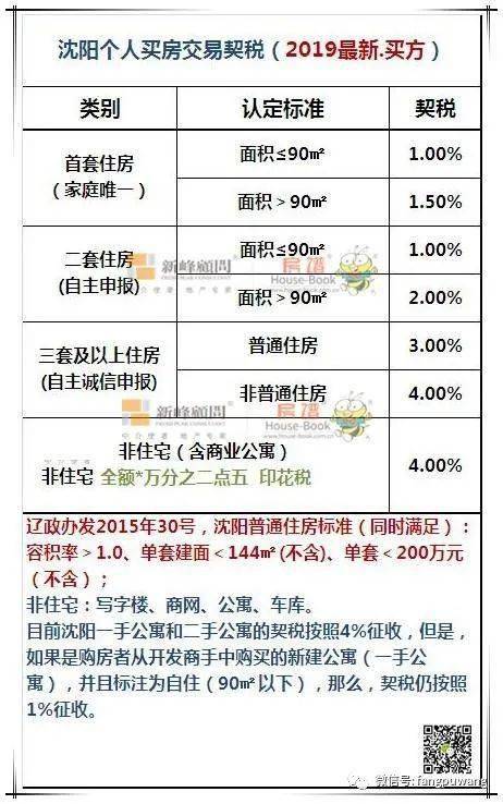 潍坊房产契税怎么算法