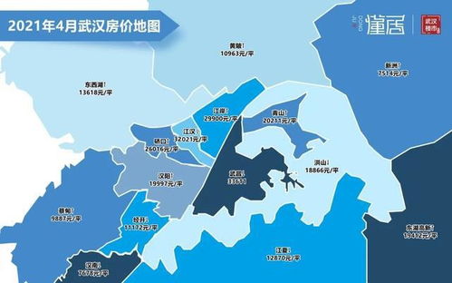 房产怎么选择板块类型