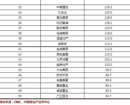 房产售出排名怎么查