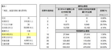 房产保险存款怎么选 房产保险存款怎么选