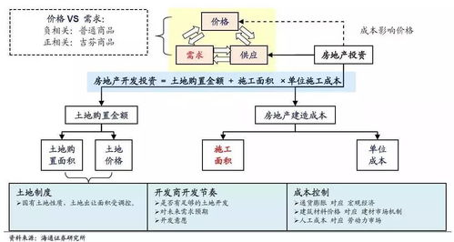 老司机评价房产怎么写