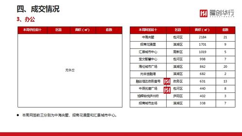 房产公众号怎么盈利
