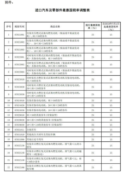 汽车税率有多少