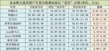进口汽车税率多少