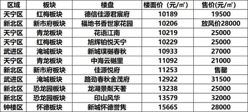 房产地价怎么计算