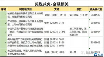 房产折旧退税怎么退税