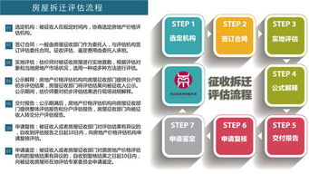 怎么进行房产价格评估