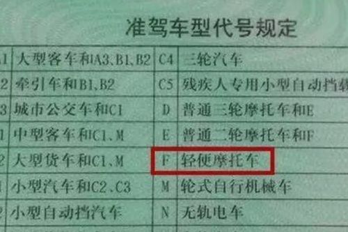 汽车a证多少分