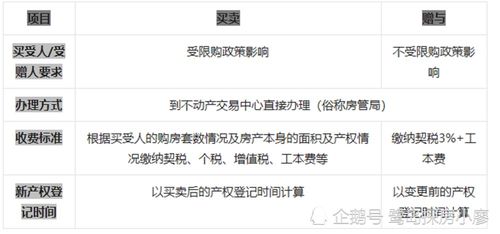 亲人房产过户怎么省钱