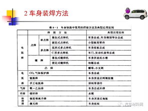 汽车焊工月薪多少