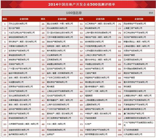 房产销售怎么称呼