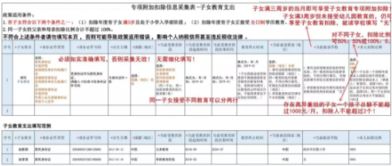 房产应聘表怎么填写