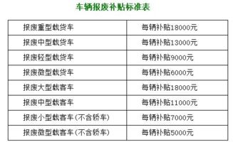 汽车报废期限多少