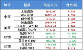 房产对外投资怎么记账