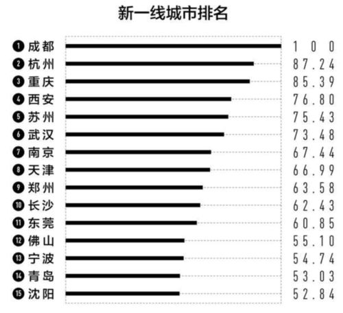 六安汽车城多少钱一平米