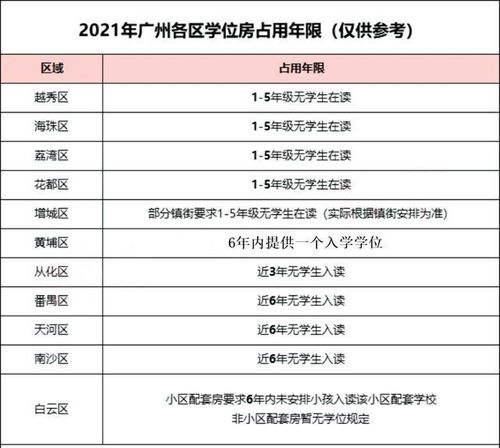 广州房产学位占用怎么查