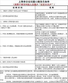 房产落户怎么写申请