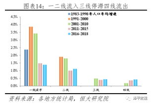离婚分割房产市值怎么评估