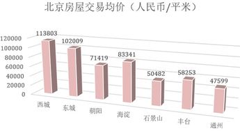 投资房产被抓怎么处理