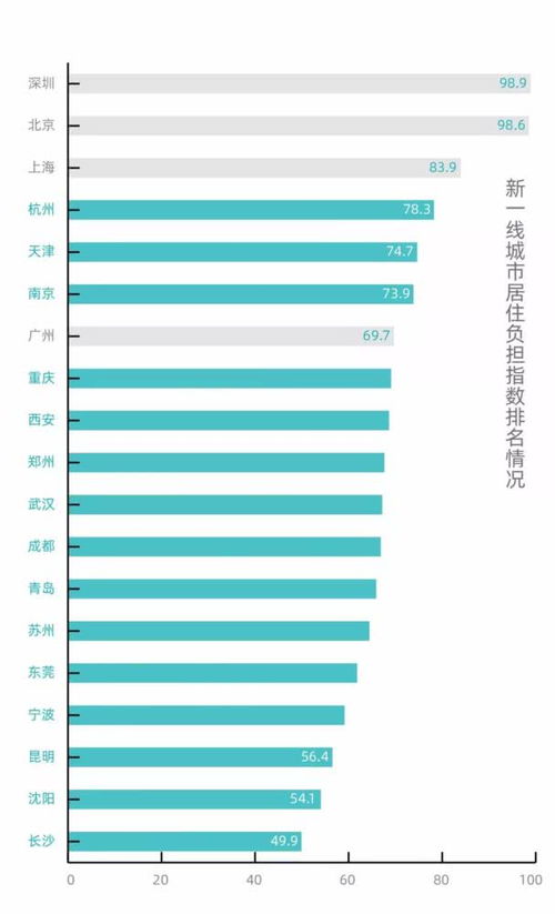 房产保值指数怎么计算 房产保值指数怎么计算
