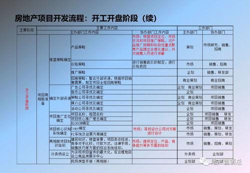 怎么查业主房产档案