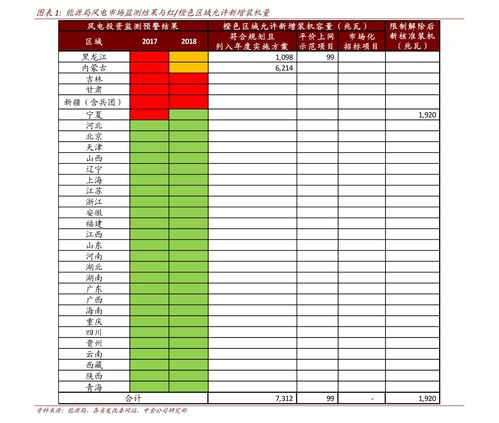 鲜花最新市场价格表