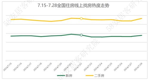 房产利率下调怎么查