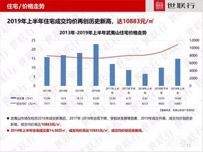 怎么评估房产增值呢