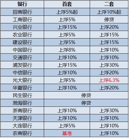 婚内房产首付怎么算比例