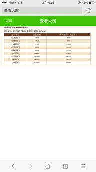 房产属性变换怎么写 房产属性变换怎么写