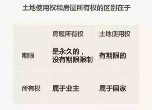 了解房产年限怎么查