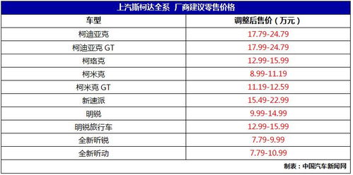 汽车置换利息多少