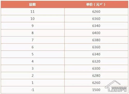 房产怎么评估价钱