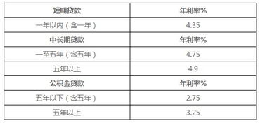 汽车抵押多少利率