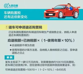 汽车交税是多少