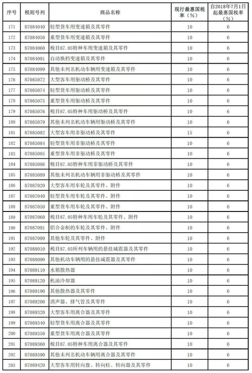 购汽车税率多少