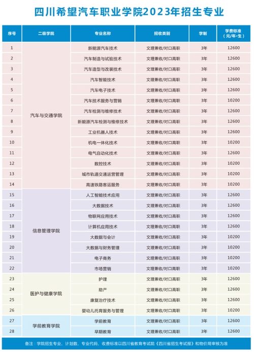 汽车专业学费多少