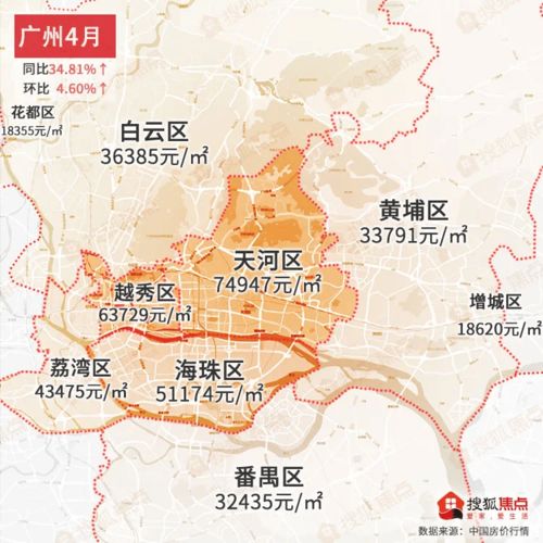 上海优质房产怎么选购