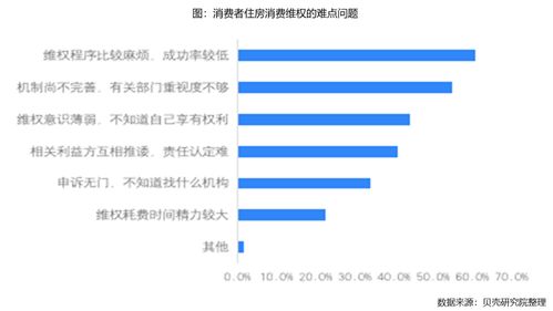 投诉房产怎么投诉的有效