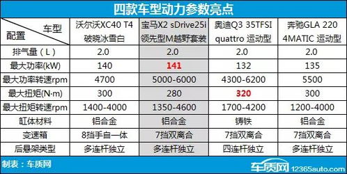 汽车功率多少合理