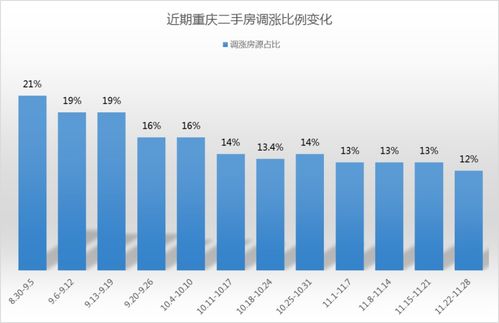 怎么调查有多少房产