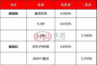 房产新政利息怎么算的