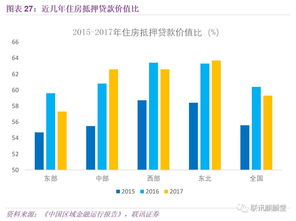 房产分割比例怎么判断 房产分割比例怎么判断