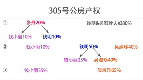 房产继承姐弟怎么分配的