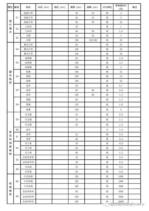 绿化苗木价格参考表