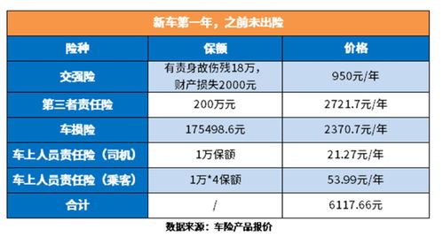 汽车保险收费多少 汽车保险收费多少