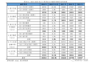 怎么查看当地房产总数