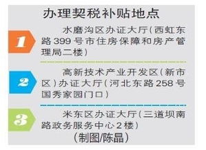 怎么申请房产退税费