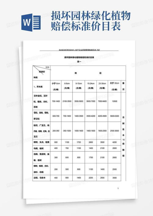 树木补偿价格明细表