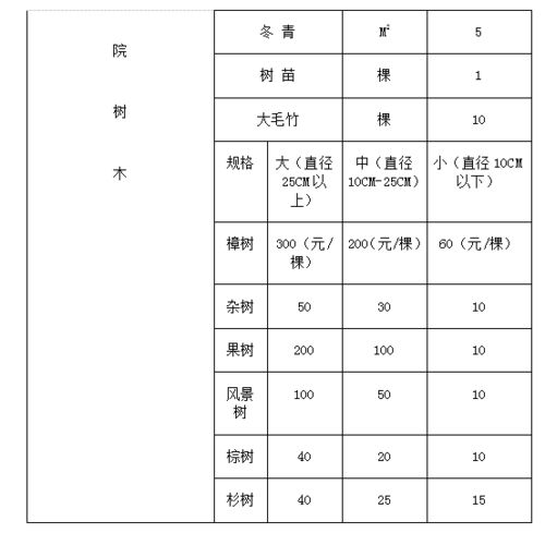 房产测绘系数怎么算